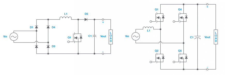 Belfuse: Comment la recharge bidirectionnelle des véhicules électriques maximise les capacités de la batterie